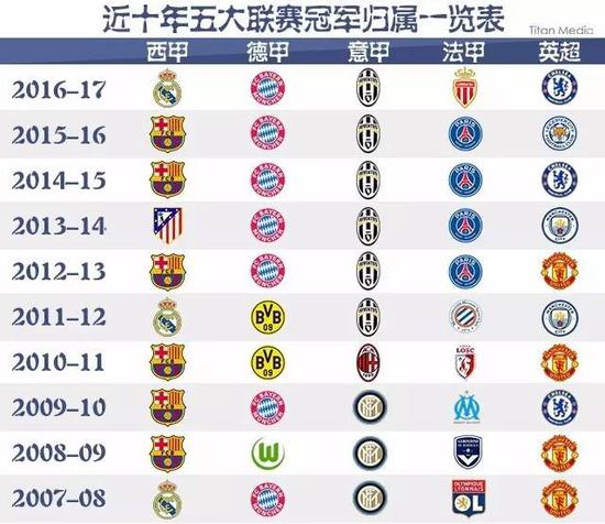 国际大赛经