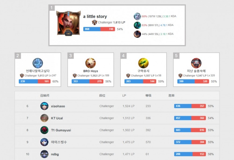 馬杜埃凱 馬杜埃凱